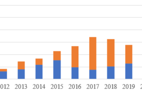 官宣！2022年各省光伏裝機量明細發(fā)布